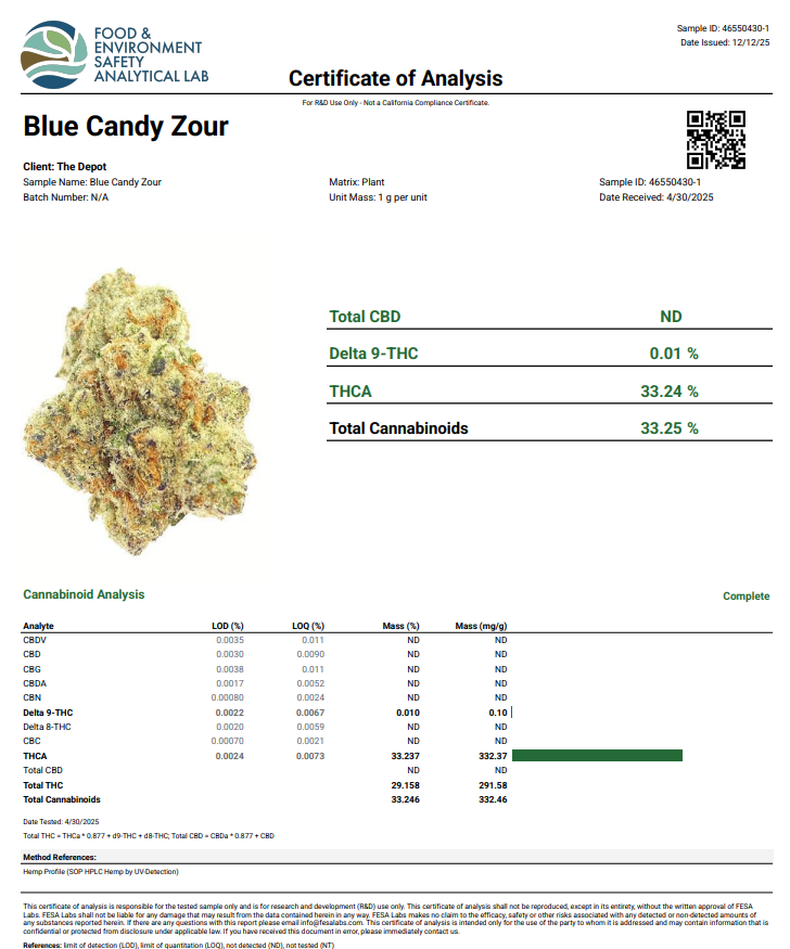 Blue Candy Zours