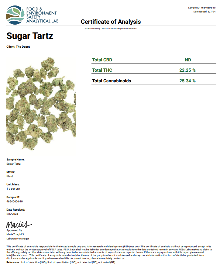 Sugar Tartz