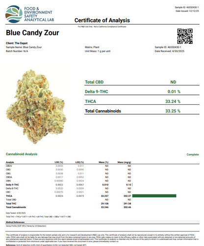Blue Candy Zours
