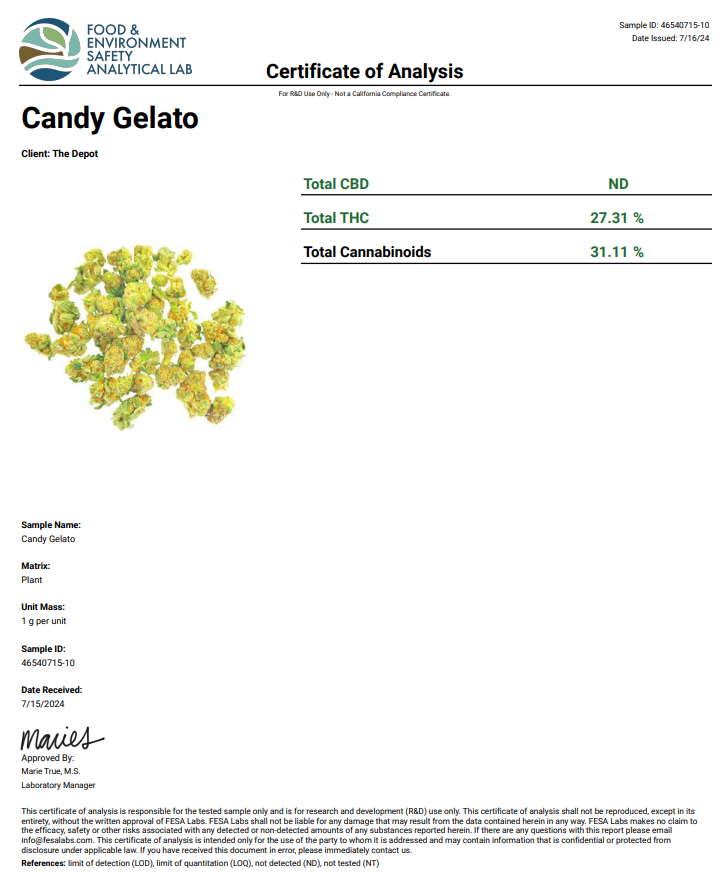 Candy Gelato