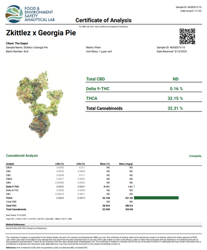 Zkittlez x Georgia Pie
